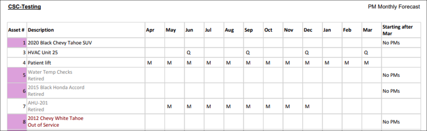 PM Monthly Forecast